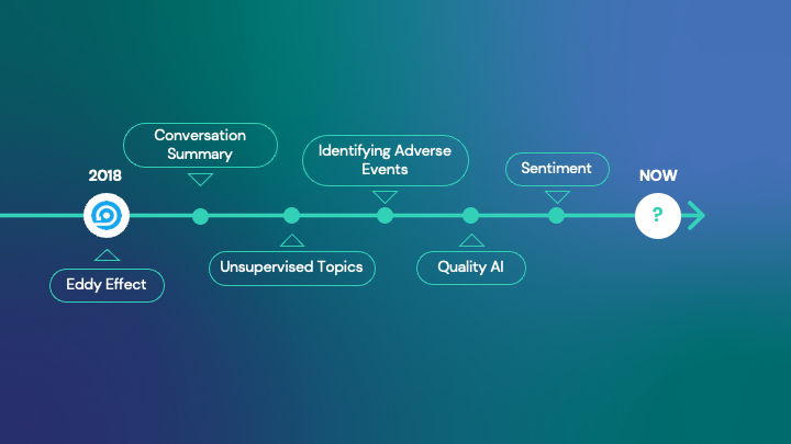 AI for Healthcare | Algorithm Timeline