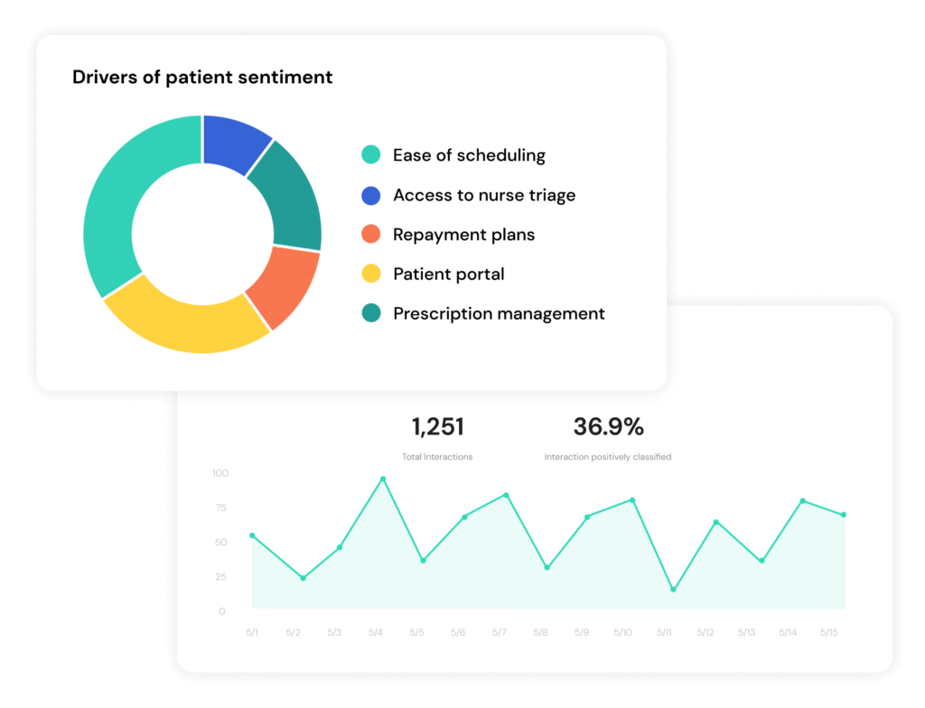 Competitive Insights | Authenticx to improve patient experience in healthcare
