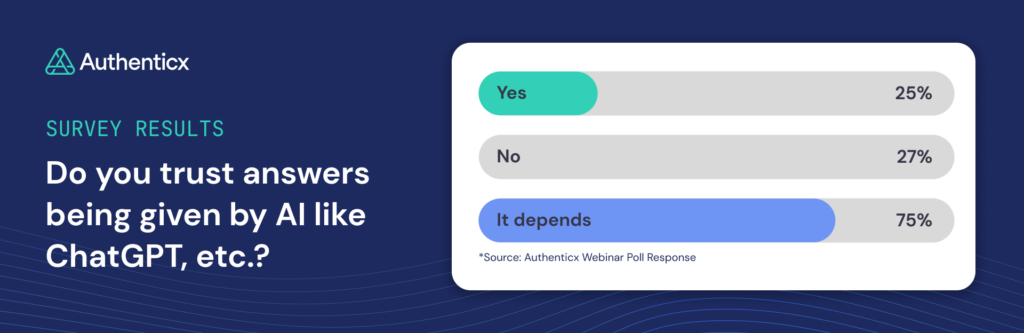 Authenticx Webinar Poll: Do you trust answers being given by AI like ChatGPT?