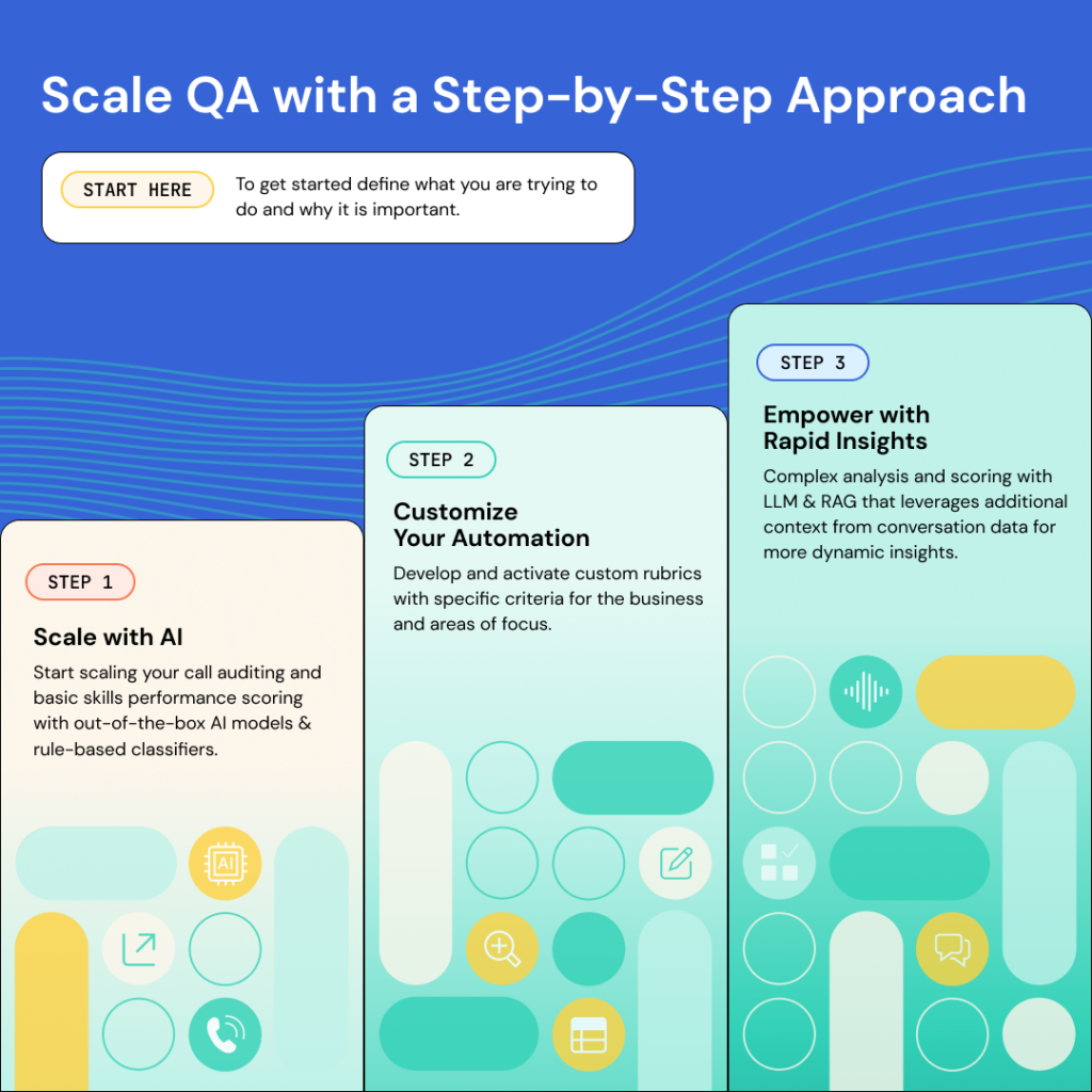 QA for Call Centers | Step by Step Approach to Scale QA | Authenticx 