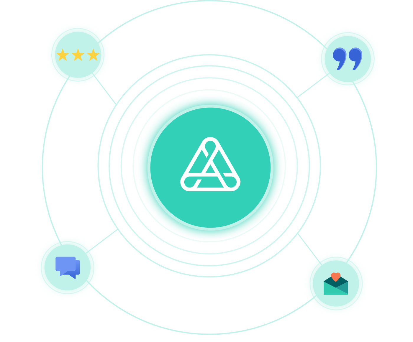 Authenticx Testimonials